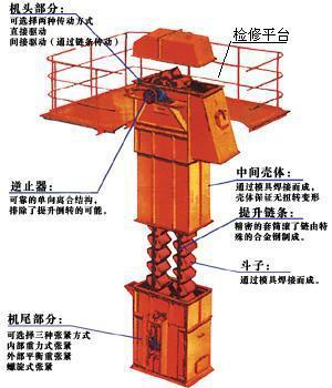 HL環鏈斗提機廠家性提項修平檢及要事注的重 HL環鏈斗提機廠家性提項修平檢及要事注的重